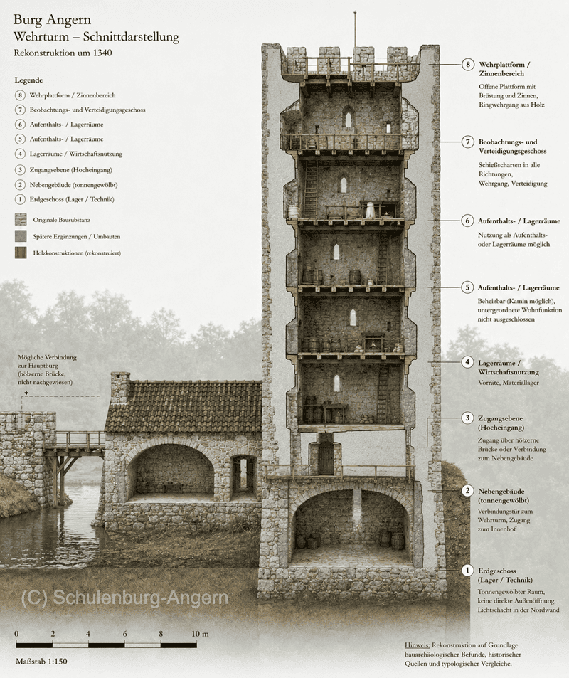 Wehrturm Burg Angern Schnitt